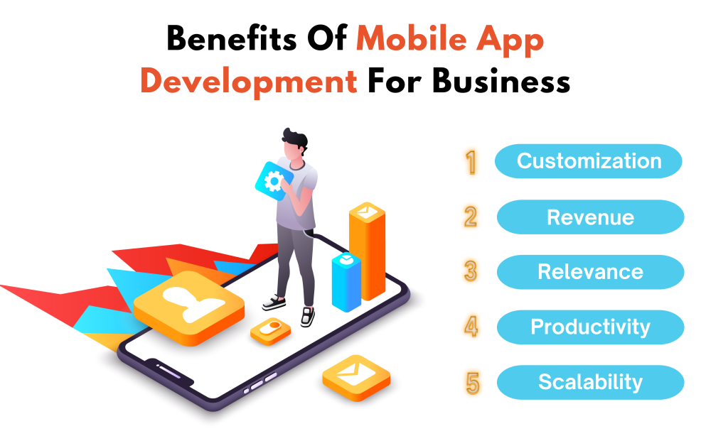 Benefits Of Mobile App Development 