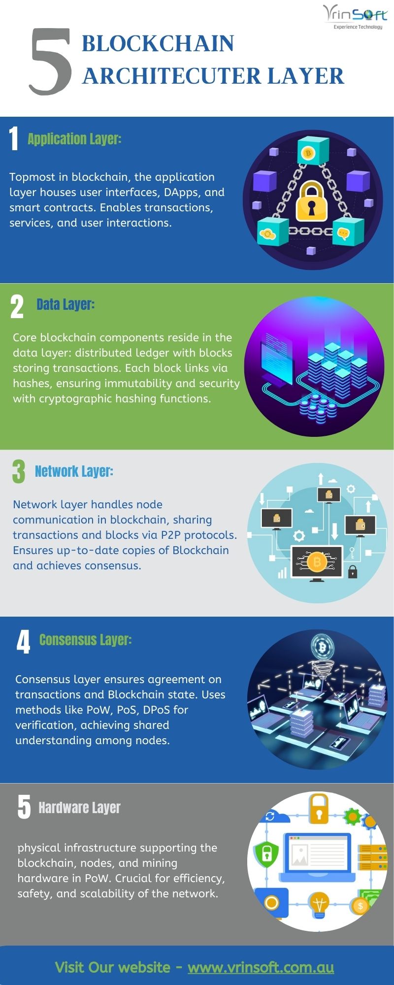 Blockchain Technology