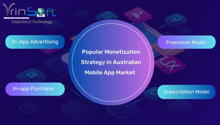 Popular Monetization Strategy in Australian Mobile App Market  
