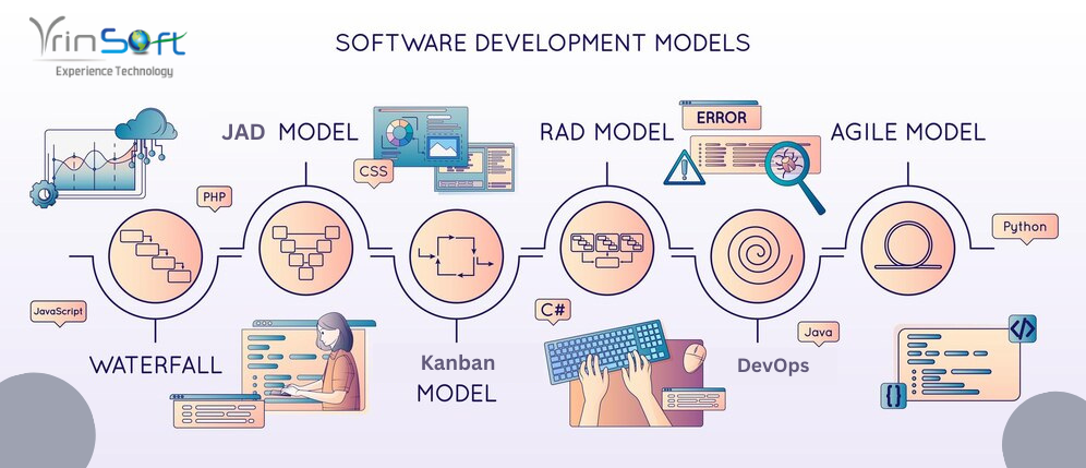 Custom Software Development Methodology