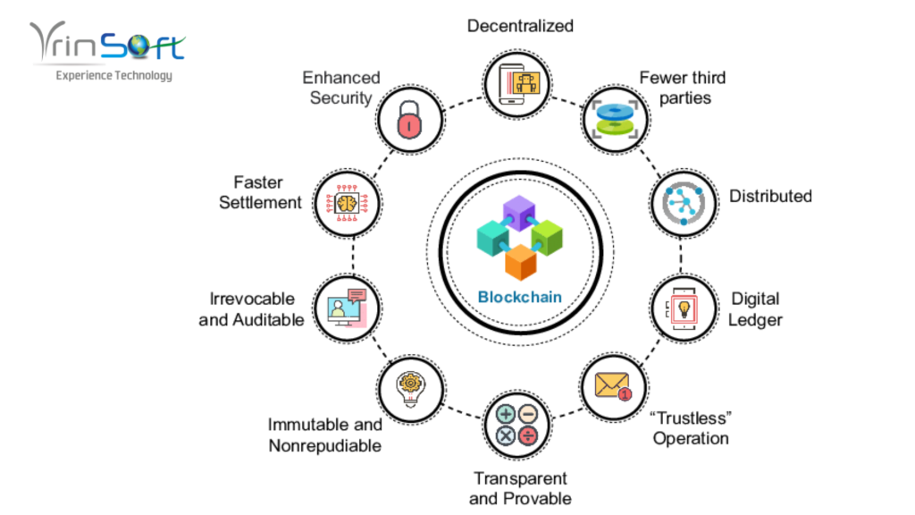 Primary Functions of a Blockchain Software Development Company