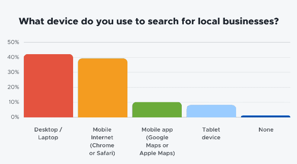 Devices List