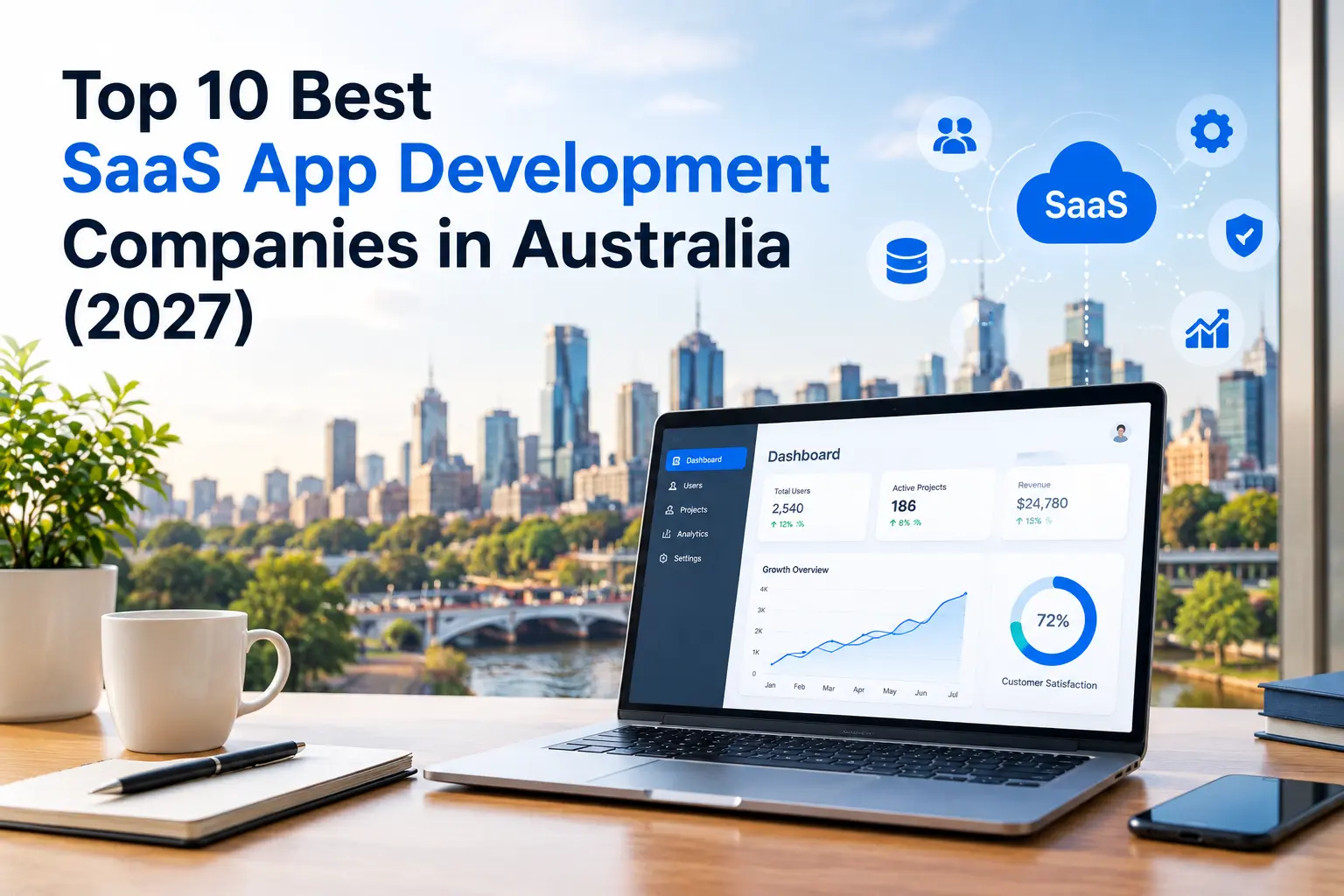 top 10 SaaS app development companies in australia